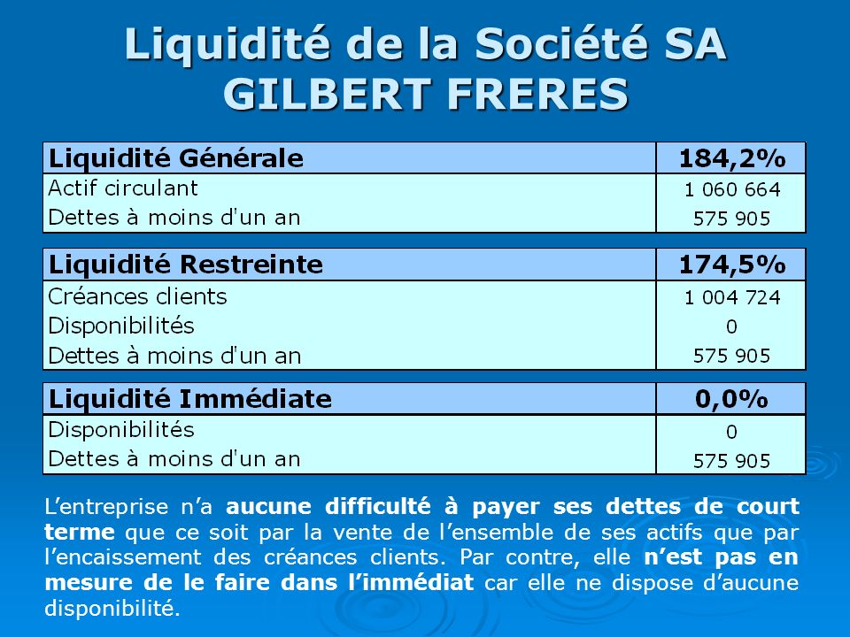 Liquidité de la Société SA GILBERT FRERES