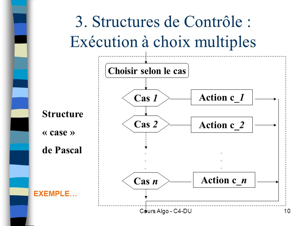 3. Structures de Contrôle : Exécution à choix multiples
