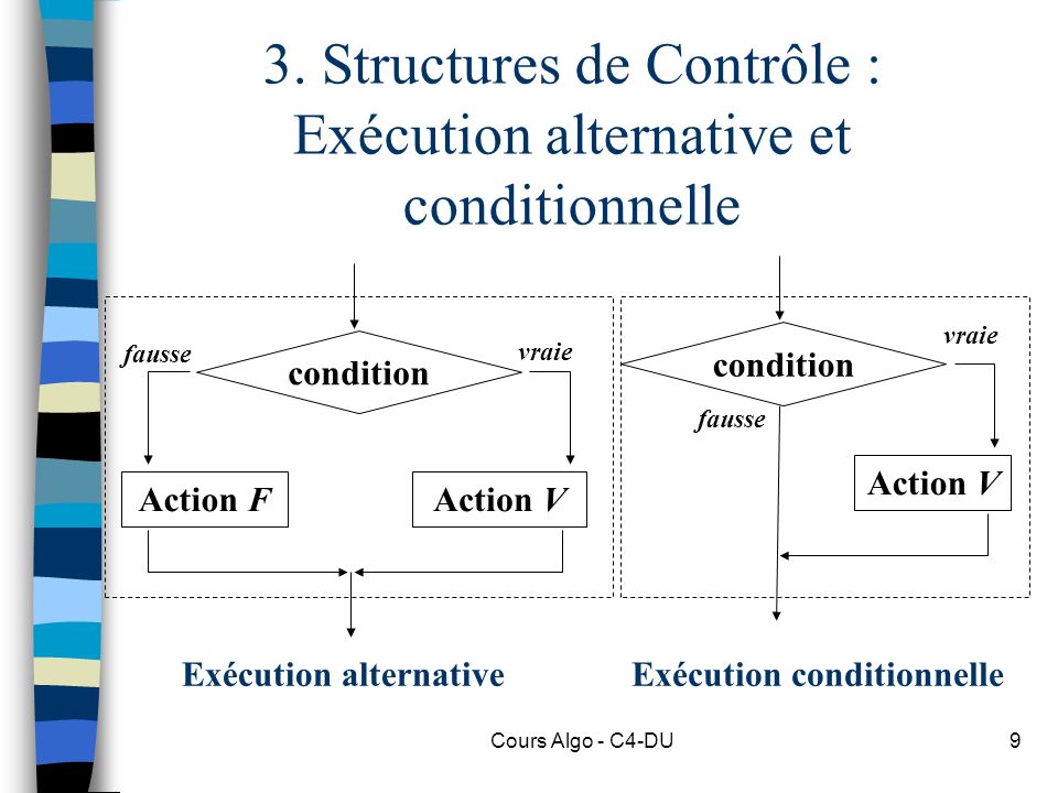 3. Structures de Contrôle : Exécution alternative et conditionnelle