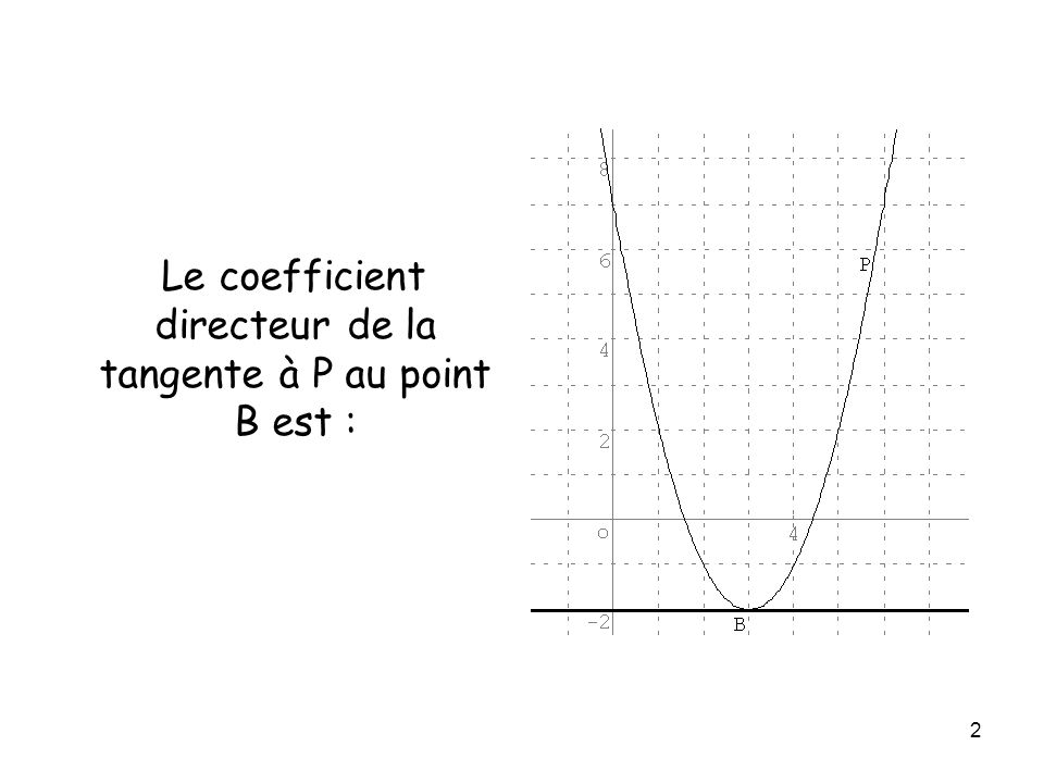 Le coefficient directeur de la tangente à P au point B est :