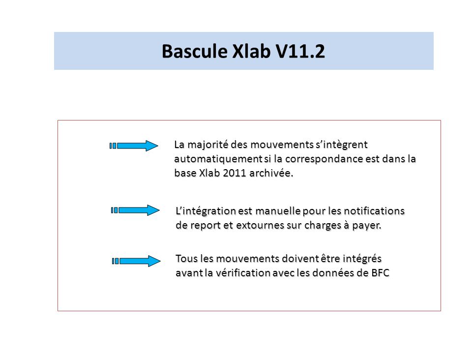 Bascule Xlab V11.2 La majorité des mouvements s’intègrent automatiquement si la correspondance est dans la base Xlab 2011 archivée.
