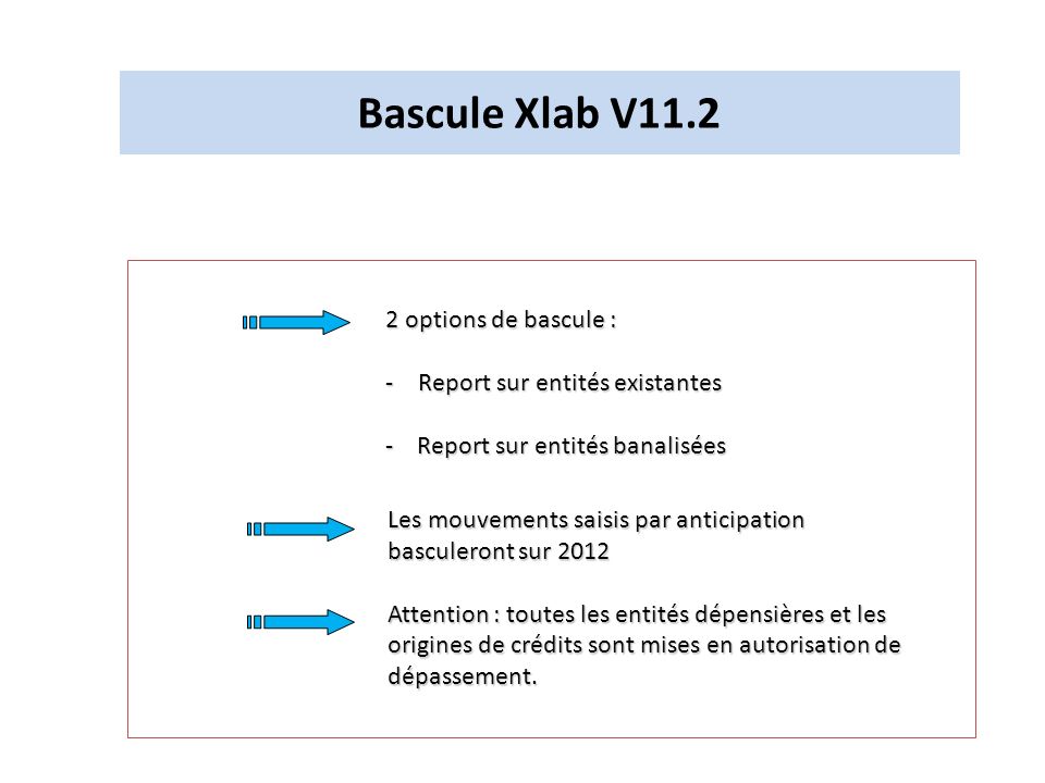 Bascule Xlab V options de bascule :