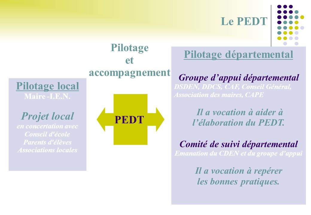 Le PEDT Pilotage et accompagnement Pilotage départemental