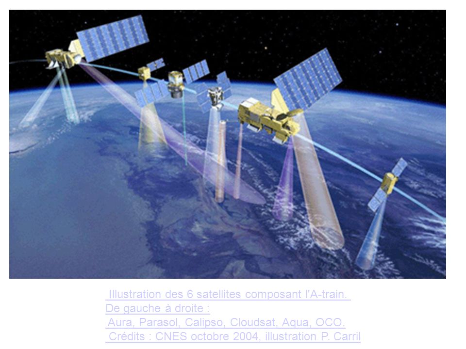 Illustration des 6 satellites composant l A-train.