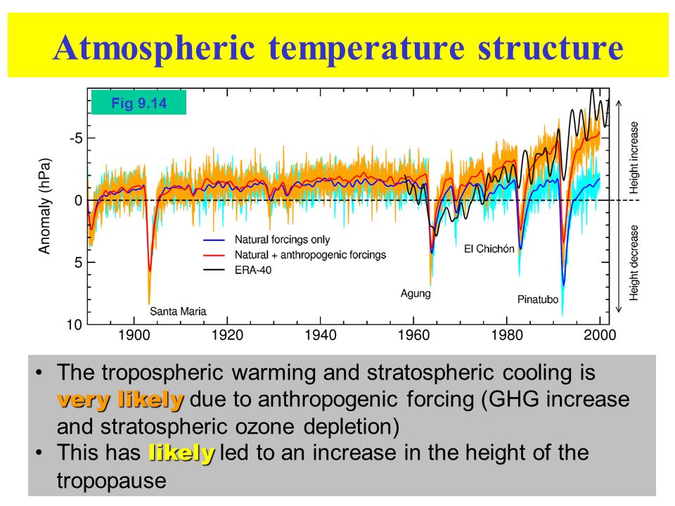 Atmospheric temperature structure