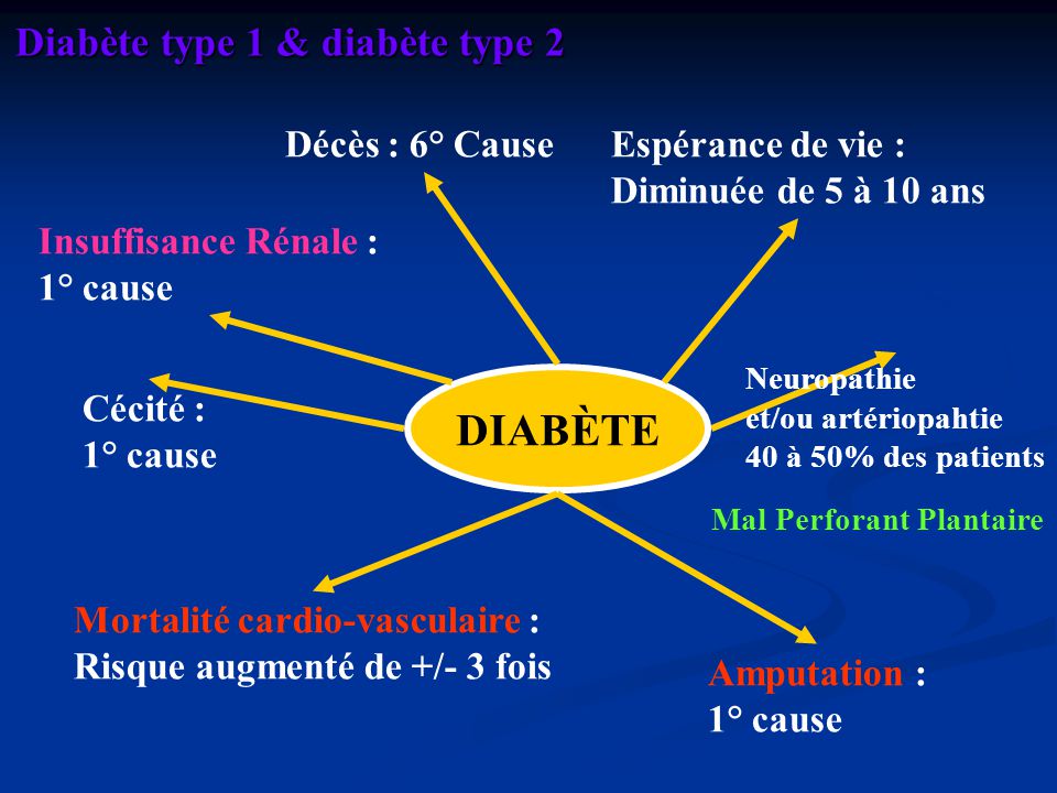 Diabète de type 2 : définition, symptômes, traitements