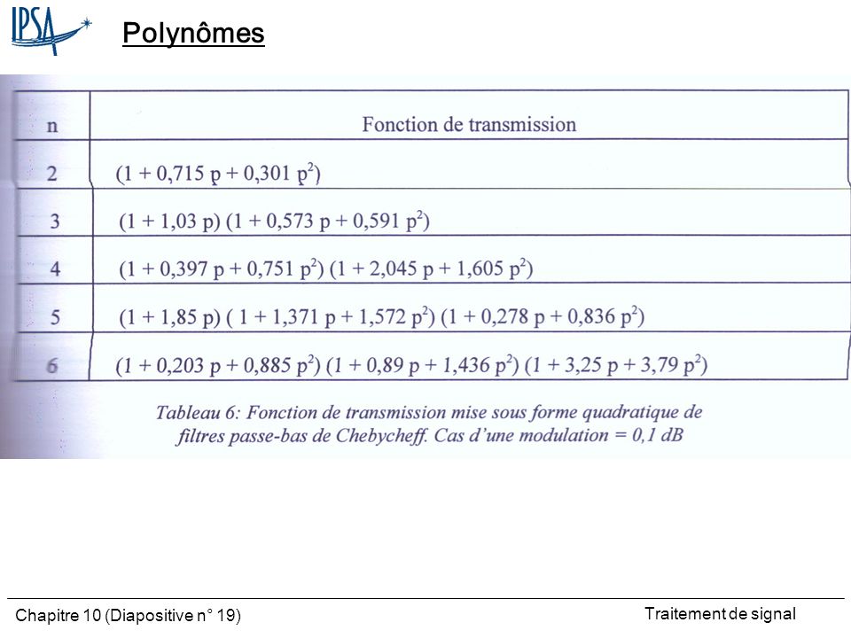 Polynômes