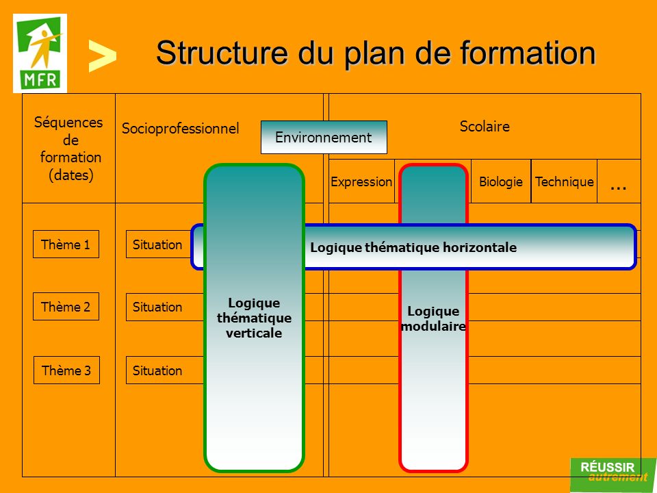 Structure du plan de formation