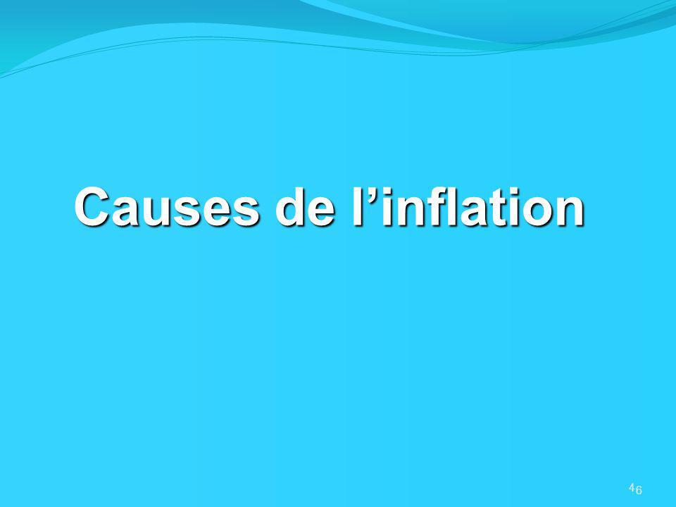 Causes de l’inflation 6