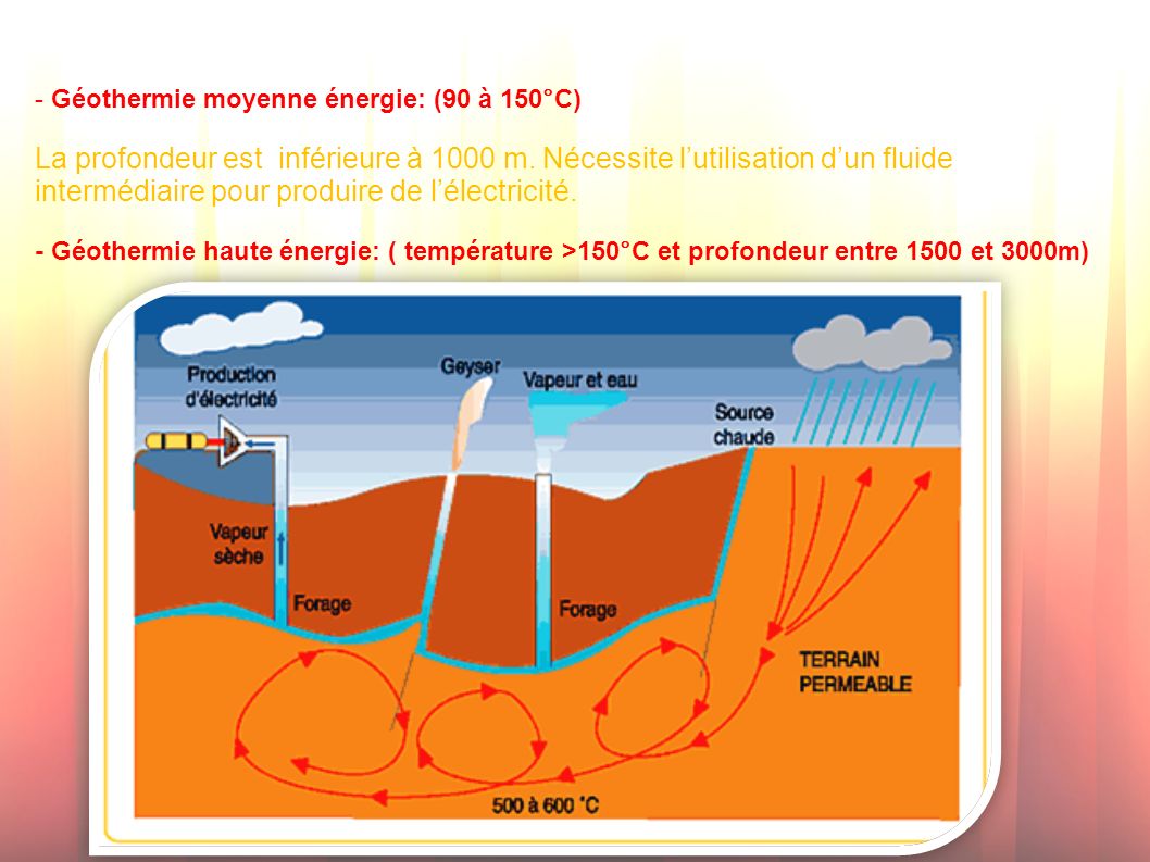 - Géothermie moyenne énergie: (90 à 150°C)