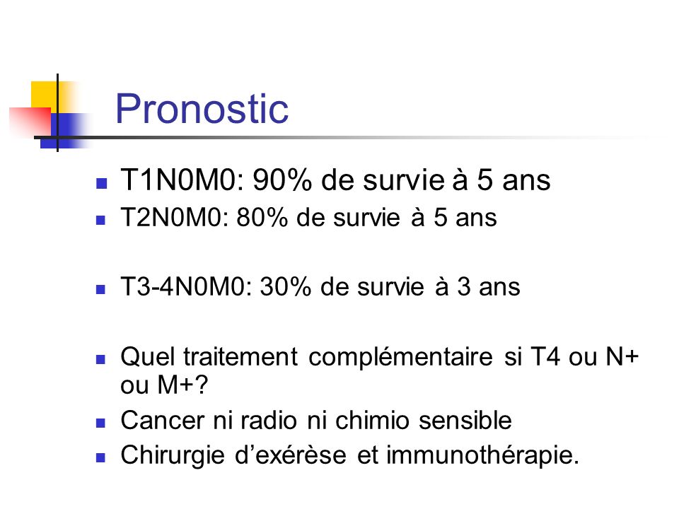 Pronostic T1N0M0: 90% de survie à 5 ans T2N0M0: 80% de survie à 5 ans