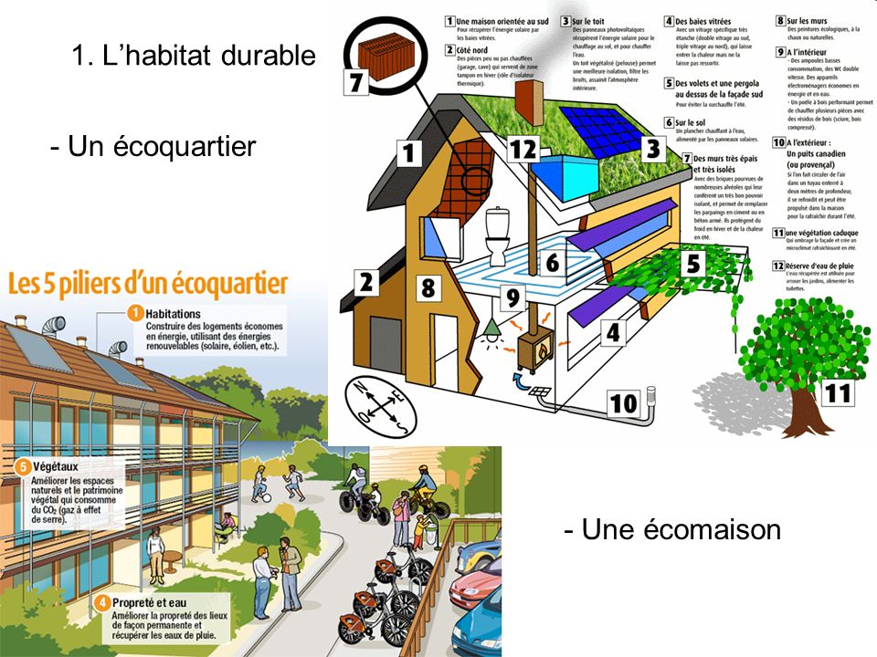 1. L’habitat durable - Un écoquartier - Une écomaison