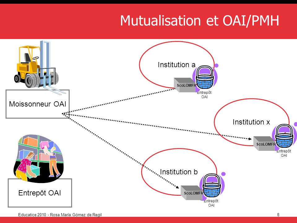 Mutualisation et OAI/PMH