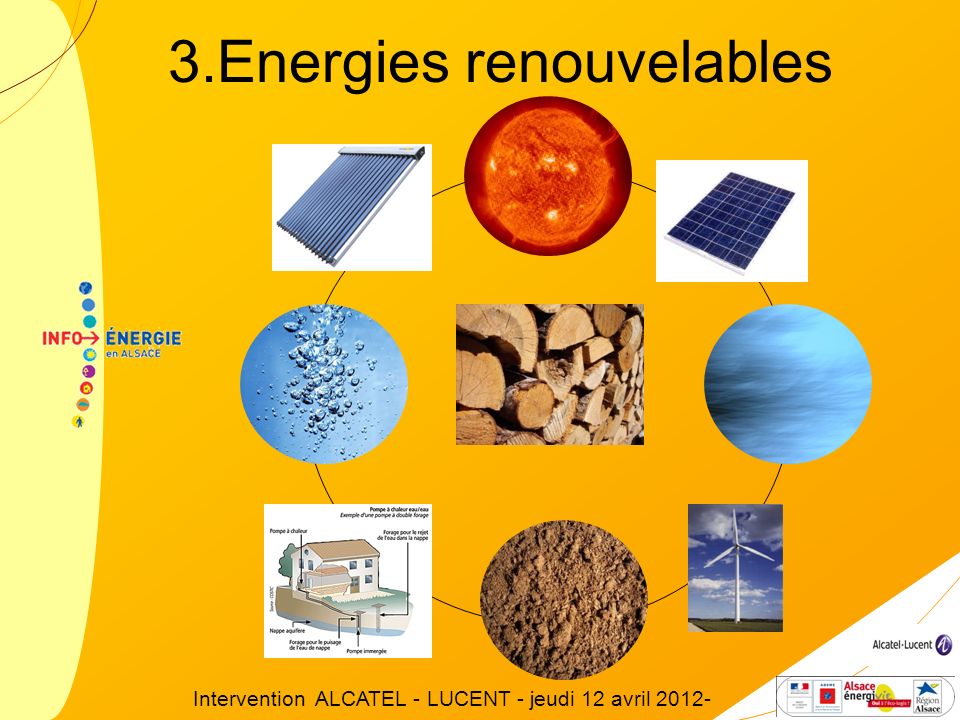 3.Energies renouvelables