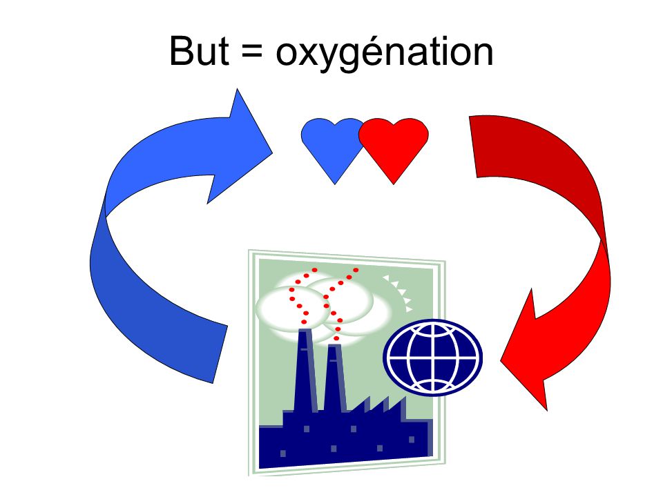 But = oxygénation