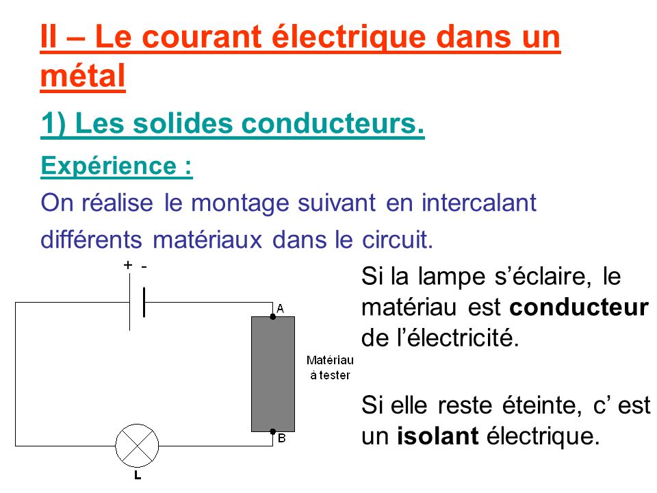 II – Le courant électrique dans un métal