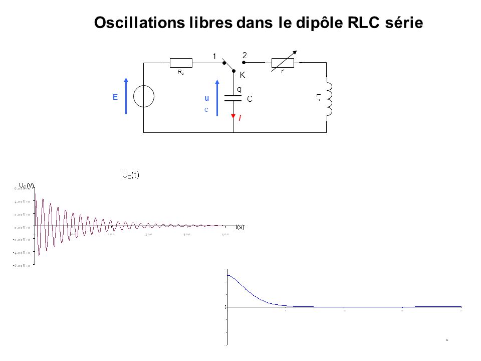 Oscillations libres dans le dipôle RLC série