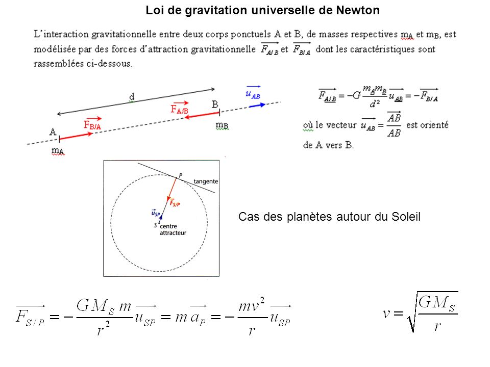 Loi de gravitation universelle de Newton