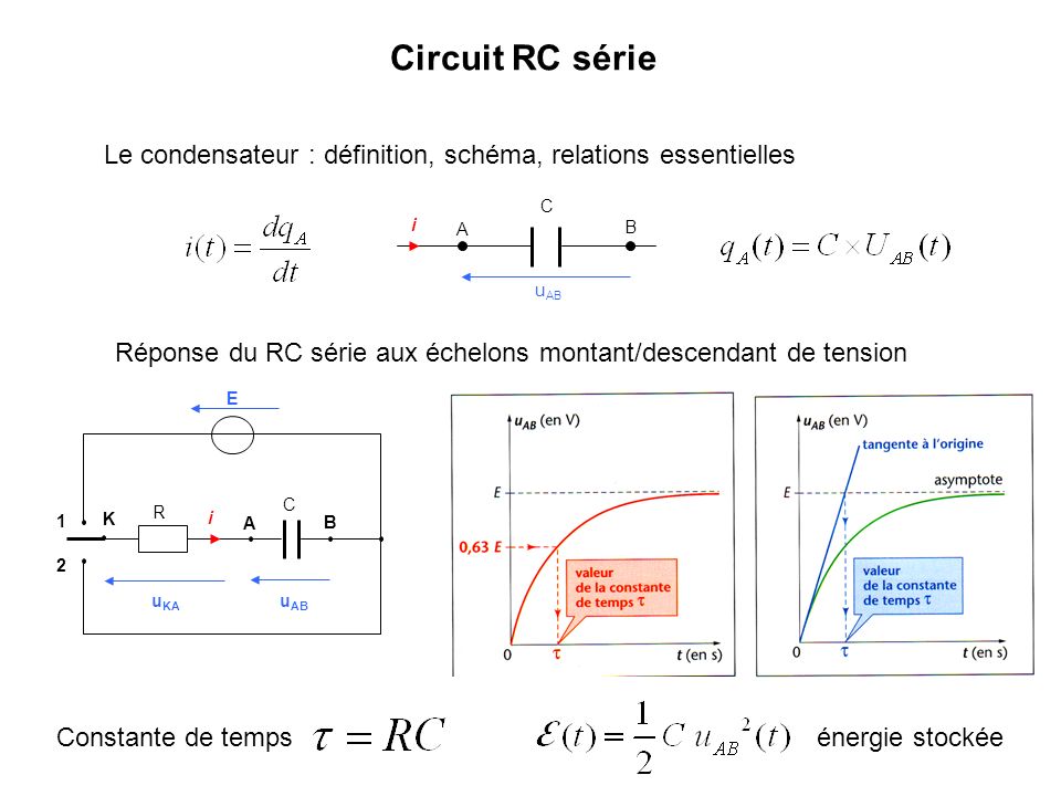 Circuit RC série Le condensateur : définition, schéma, relations essentielles. A. B. i. C. uAB.