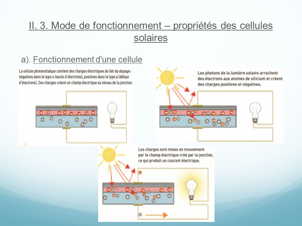 II. 3. Mode de fonctionnement – propriétés des cellules solaires