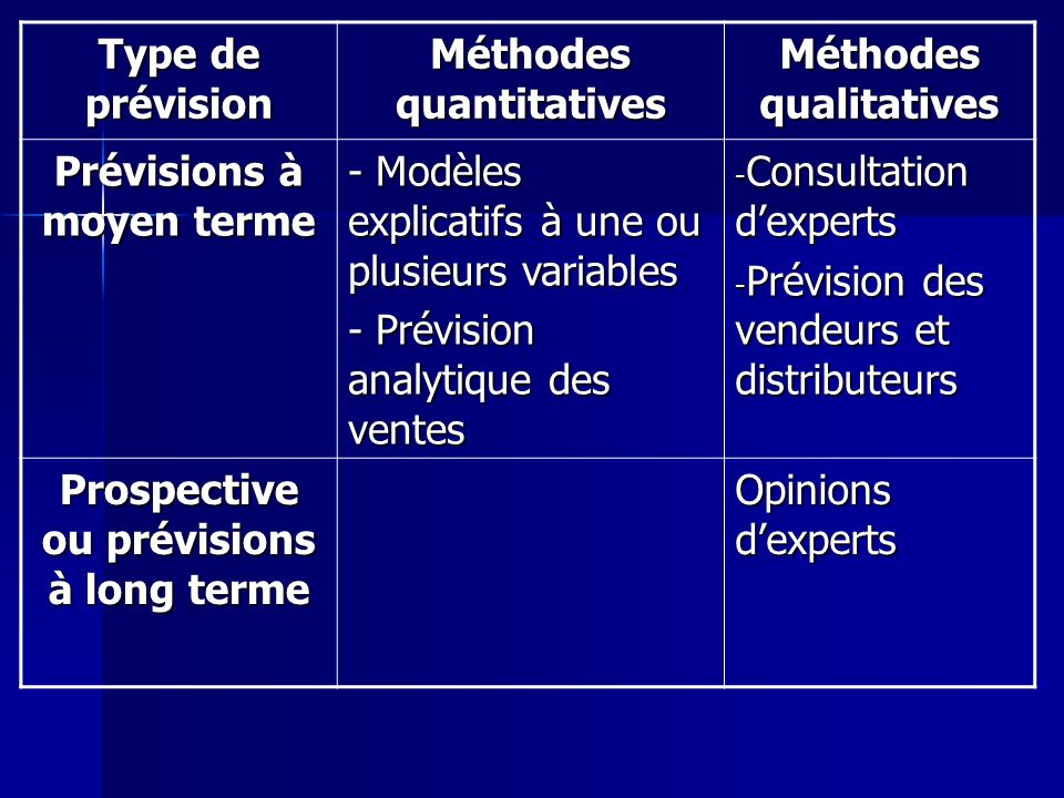 Méthodes quantitatives Méthodes qualitatives Prévisions à moyen terme