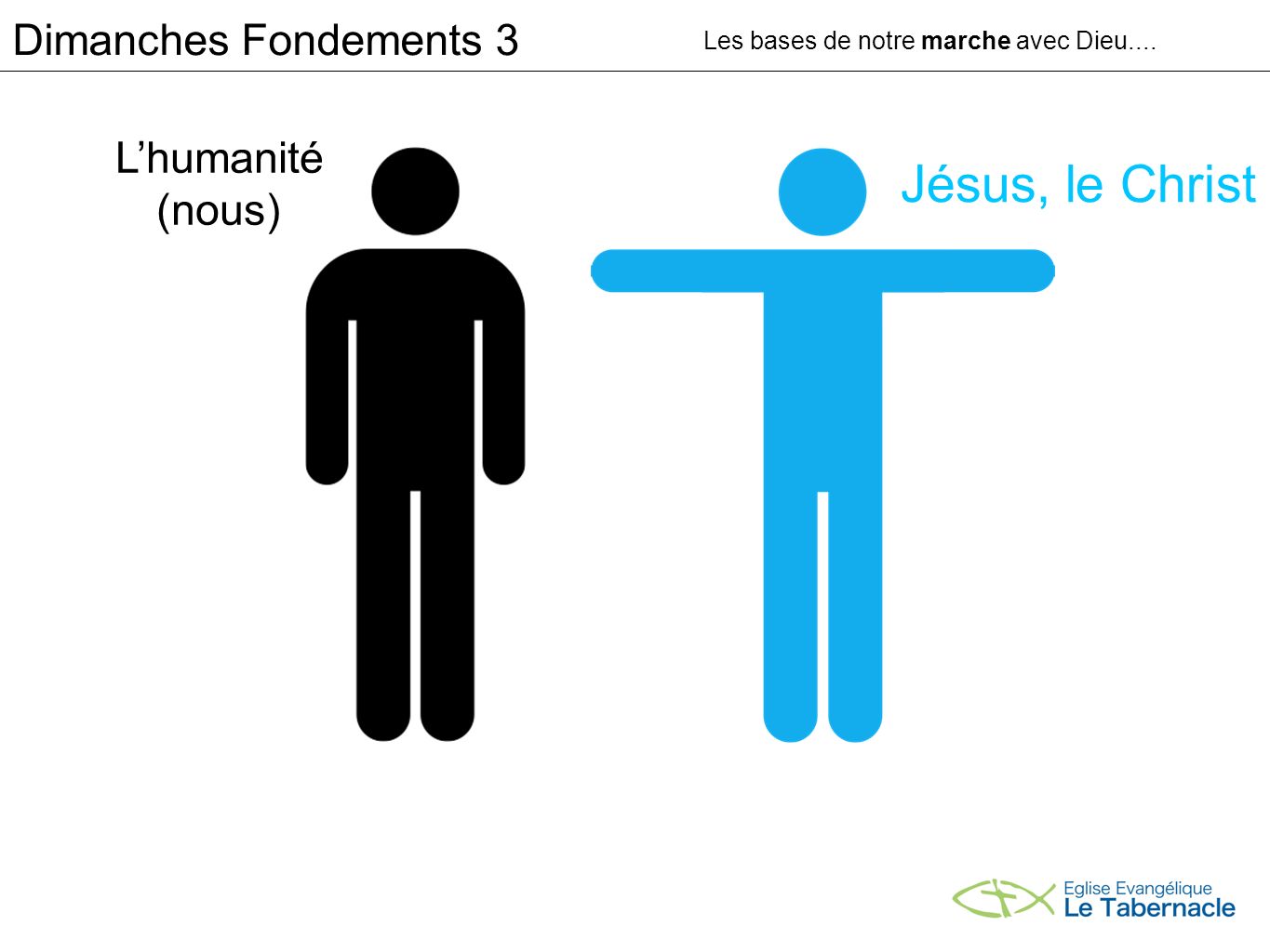 Jésus, le Christ Dimanches Fondements 3 L’humanité (nous)