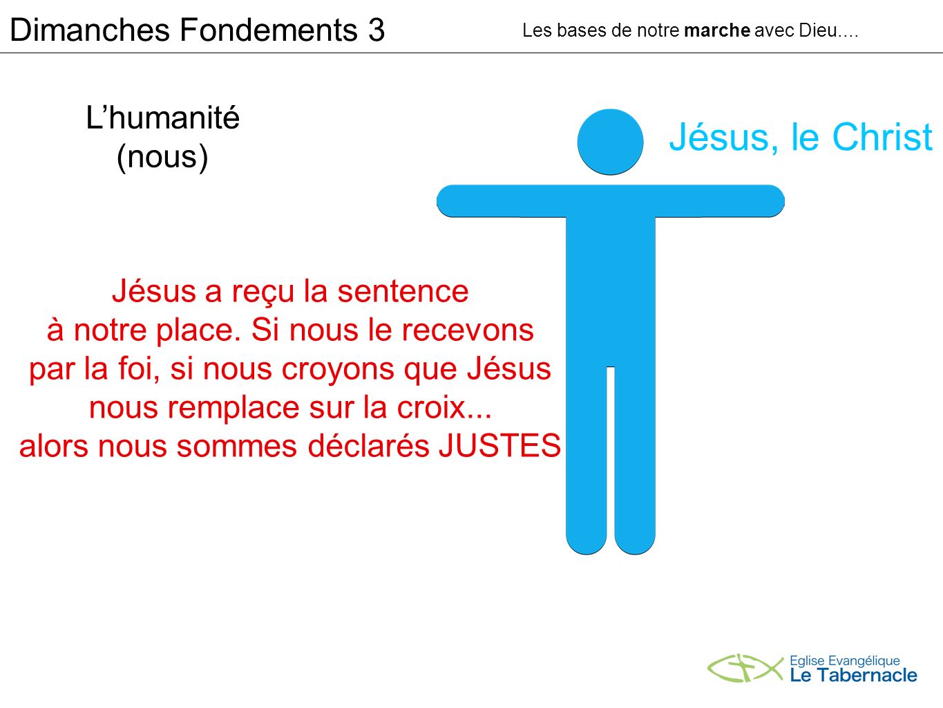 Jésus, le Christ Dimanches Fondements 3 L’humanité (nous)
