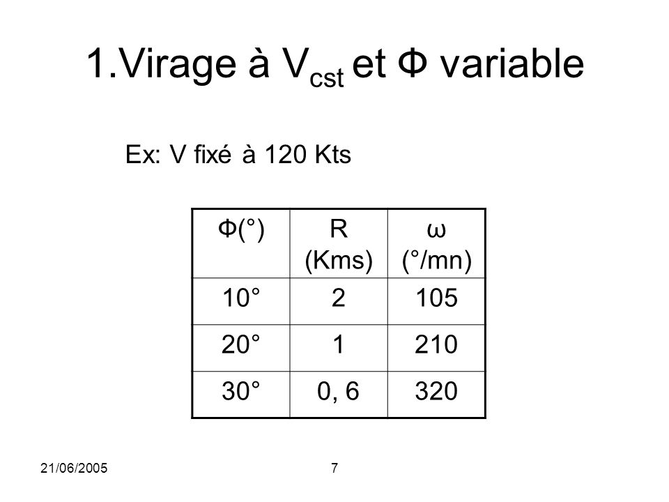 1.Virage à Vcst et Ф variable