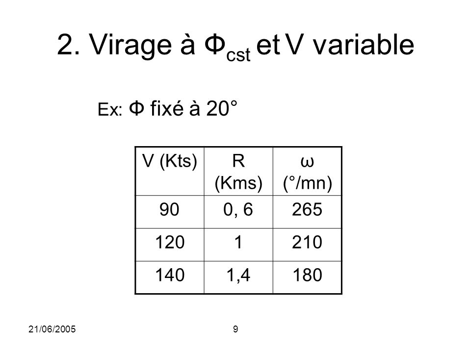 2. Virage à Фcst et V variable