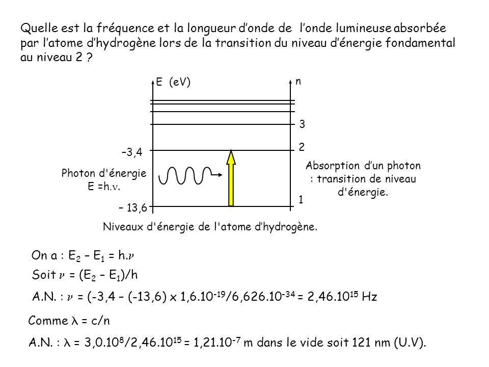 Quelle est la fréquence et la longueur d’onde de l’onde lumineuse absorbée par l’atome d’hydrogène lors de la transition du niveau d’énergie fondamental au niveau 2