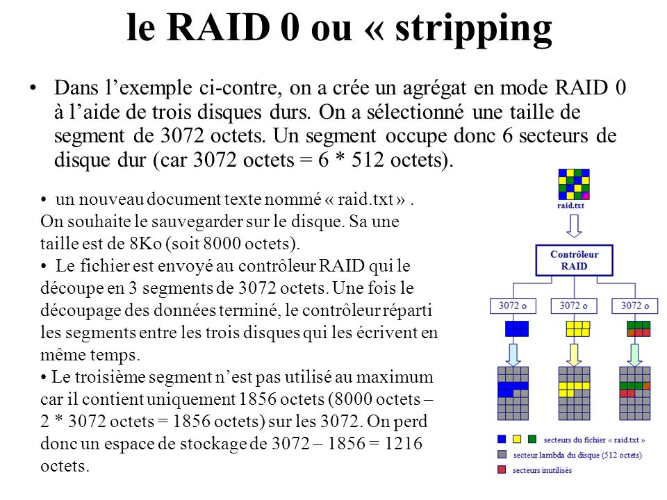 le RAID 0 ou « stripping