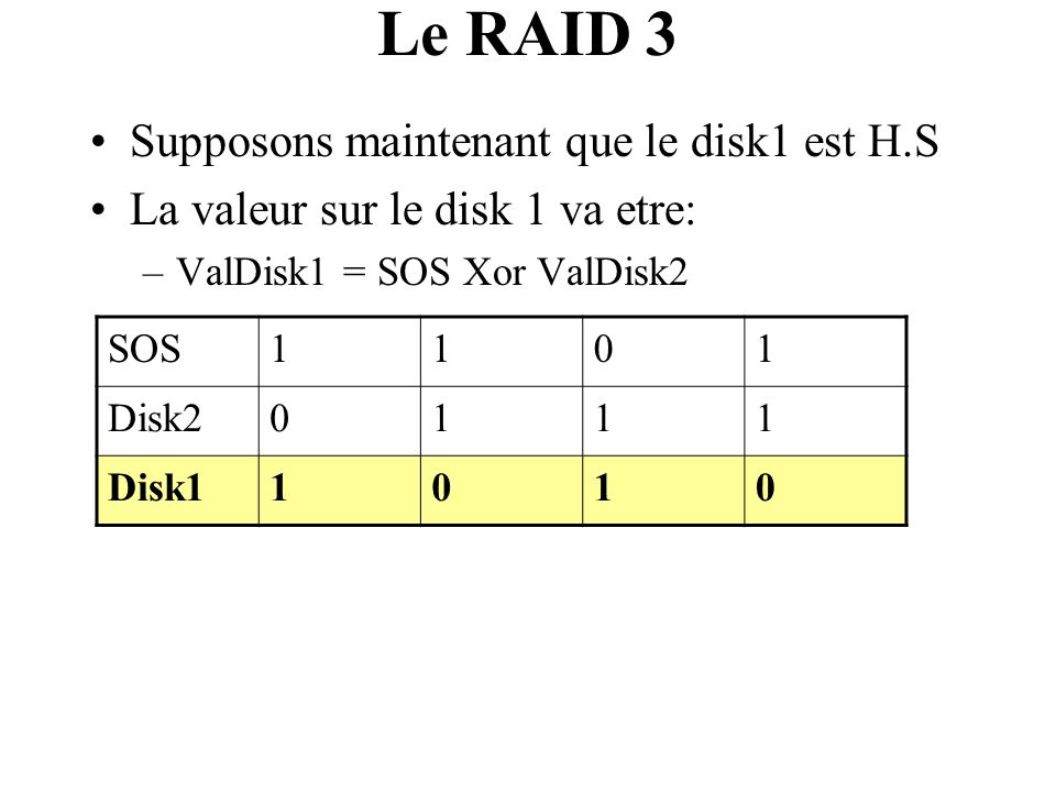 Le RAID 3 Supposons maintenant que le disk1 est H.S