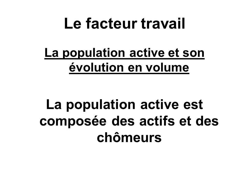 Le facteur travail La population active et son évolution en volume.