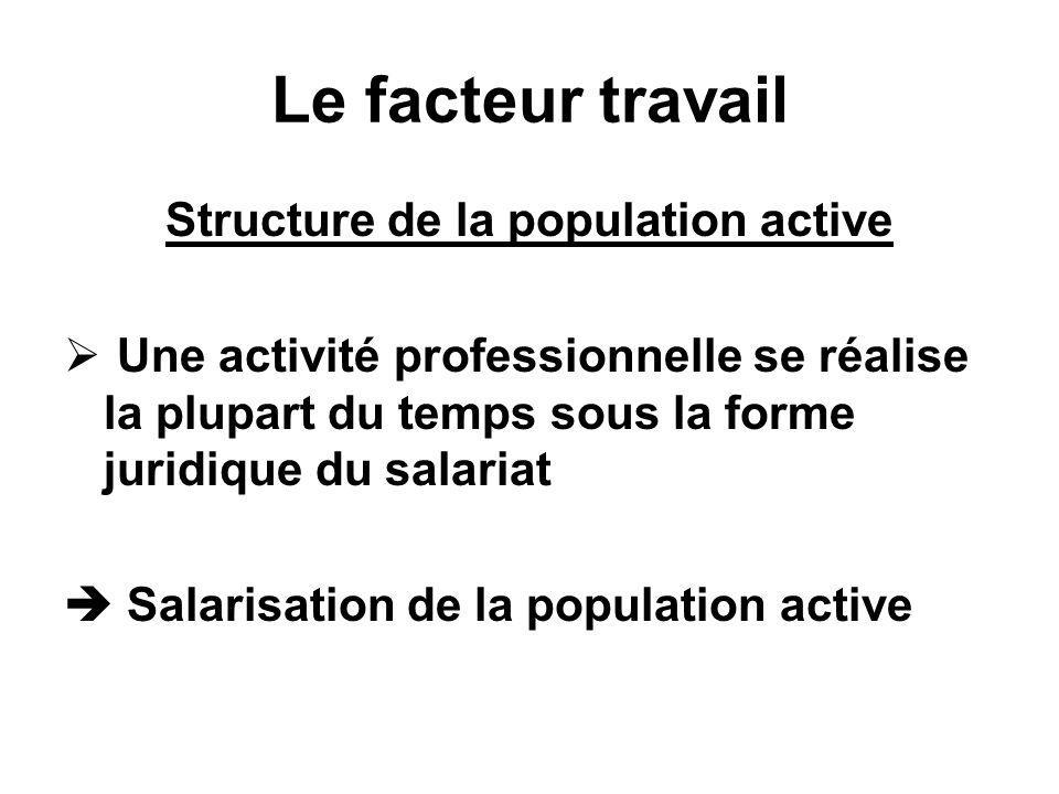Structure de la population active