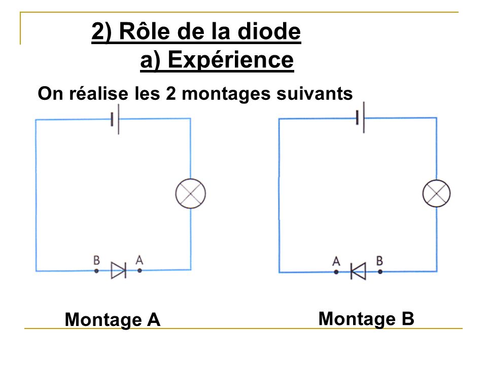 2) Rôle de la diode a) Expérience On réalise les 2 montages suivants