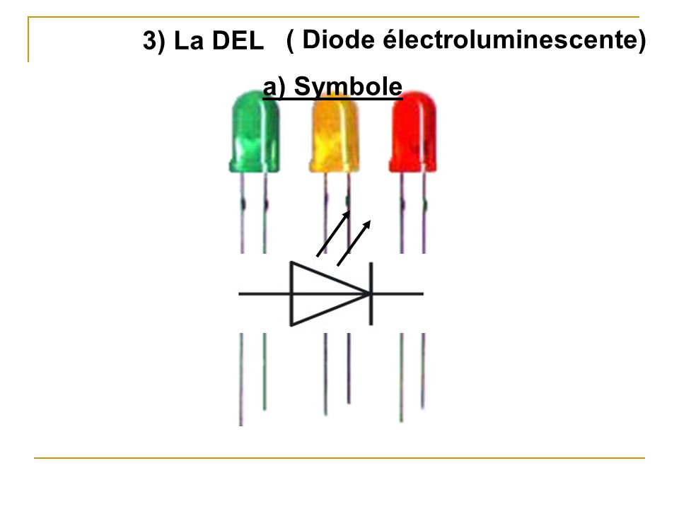 3) La DEL ( Diode électroluminescente) a) Symbole