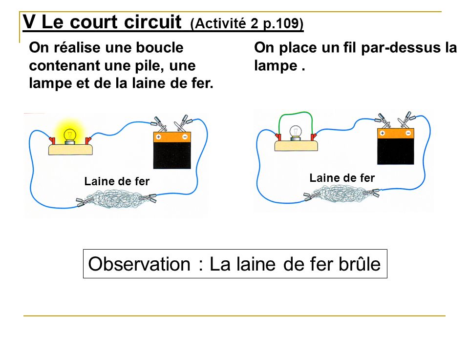 V Le court circuit (Activité 2 p.109)