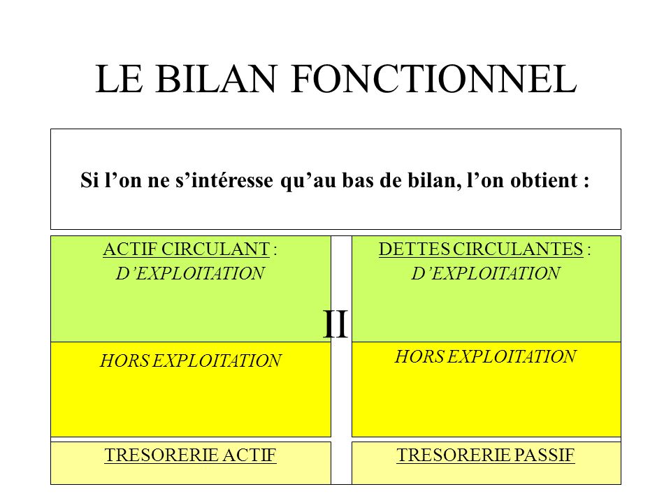 LE BILAN FONCTIONNEL II