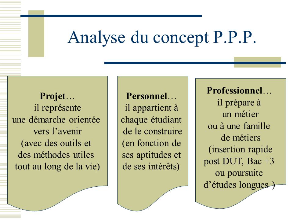 Analyse du concept P.P.P. Projet… il représente une démarche orientée