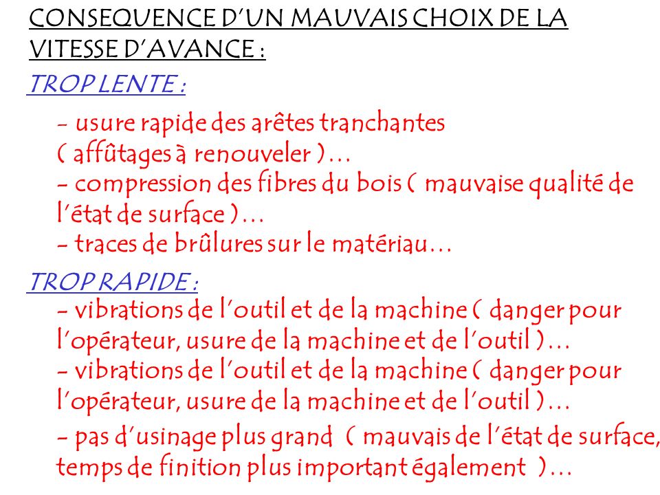 CONSEQUENCE D’UN MAUVAIS CHOIX DE LA VITESSE D’AVANCE :