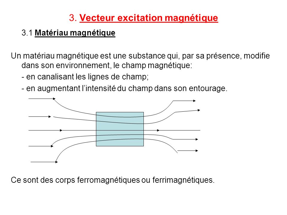 3. Vecteur excitation magnétique