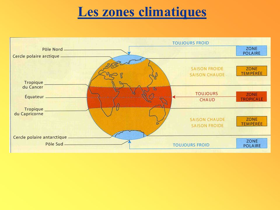 Les zones climatiques