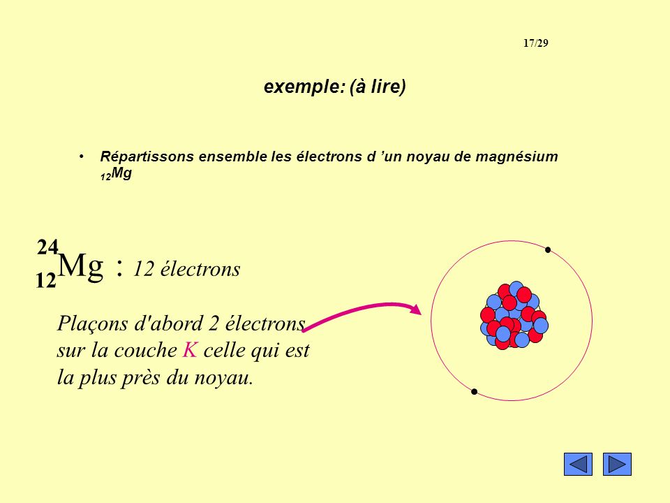 Mg : 12 électrons Plaçons d abord 2 électrons