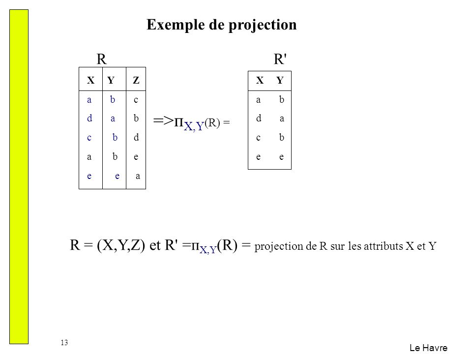 =>пX,Y(R) = Exemple de projection R R