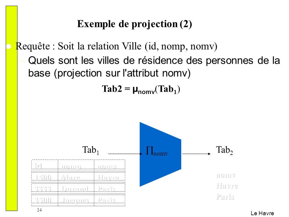 Exemple de projection (2)