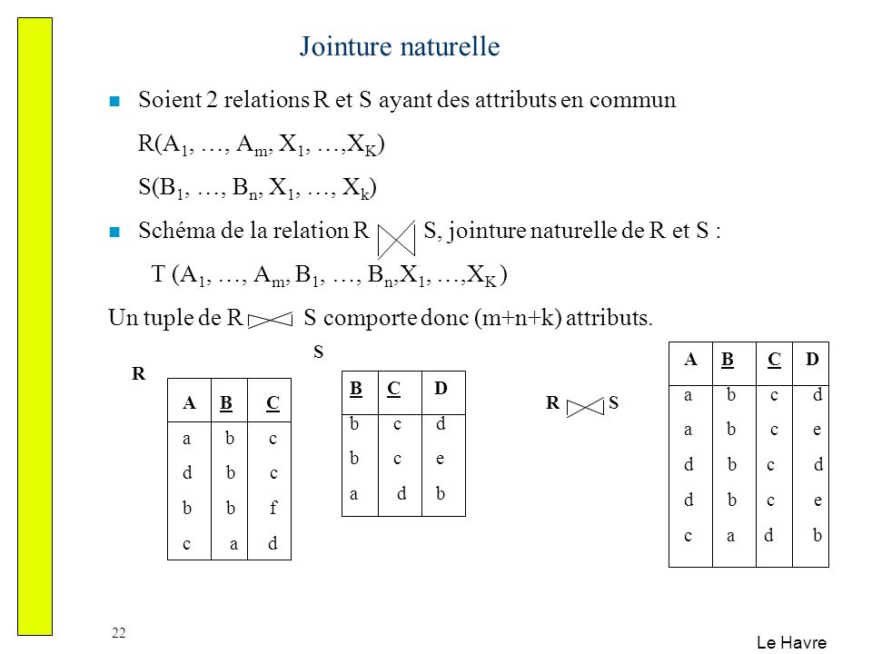 Jointure naturelle Soient 2 relations R et S ayant des attributs en commun. R(A1, …, Am, X1, …,XK)
