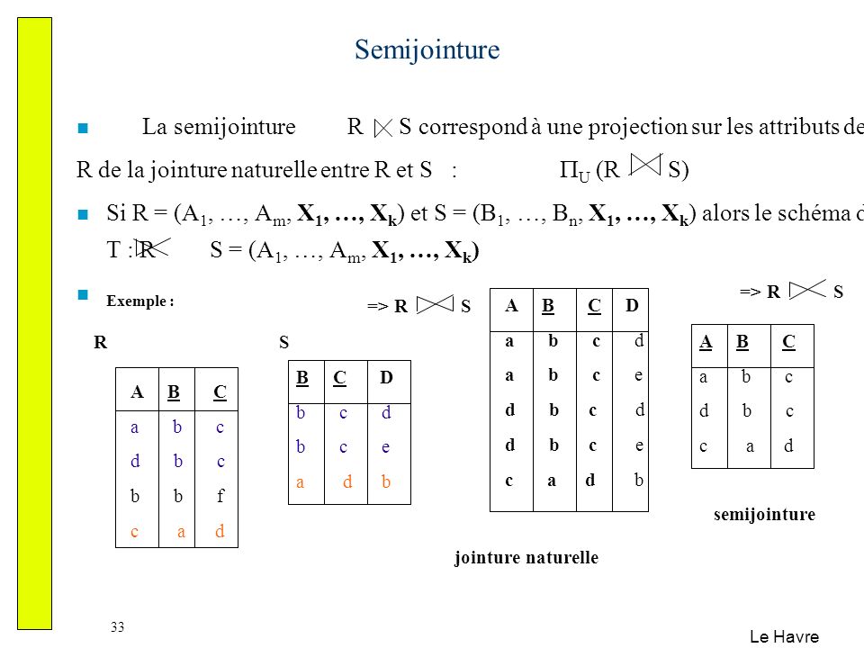 Semijointure La semijointure R S correspond à une projection sur les attributs de.