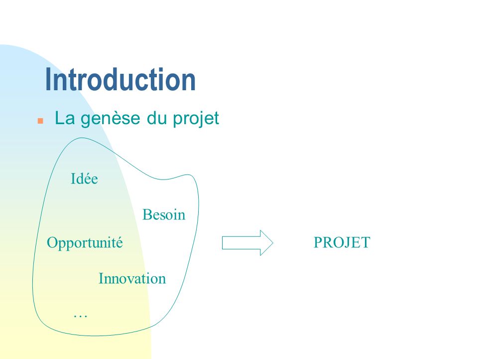 Introduction La genèse du projet Idée Besoin Opportunité PROJET