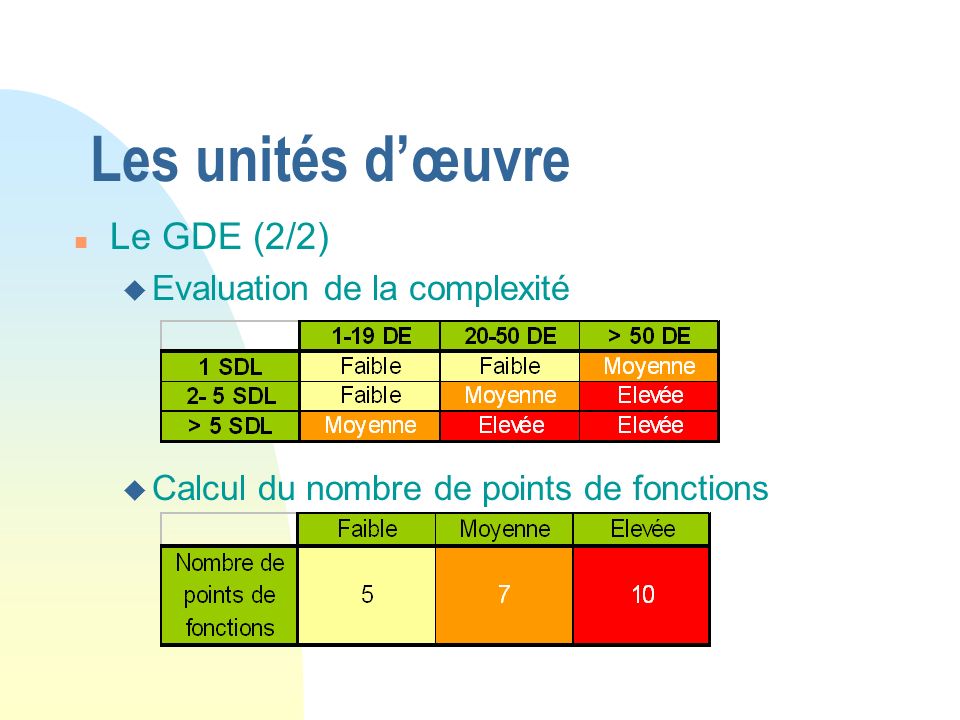 Les unités d’œuvre Le GDE (2/2) Evaluation de la complexité