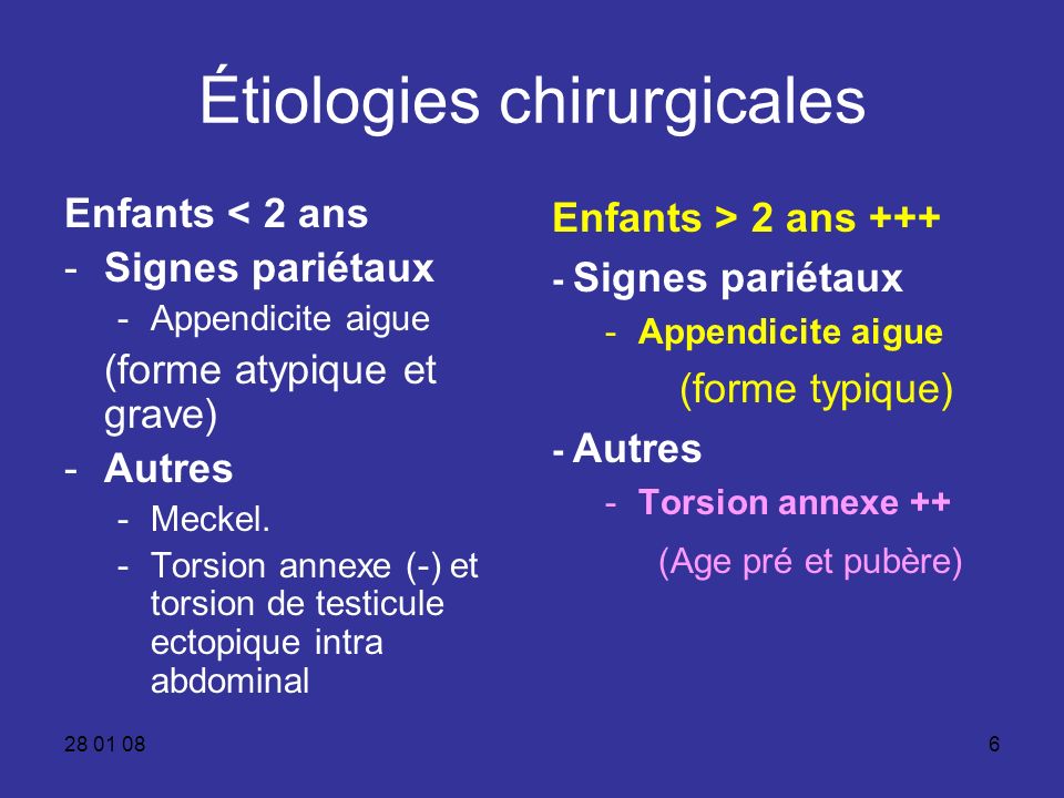 Étiologies chirurgicales